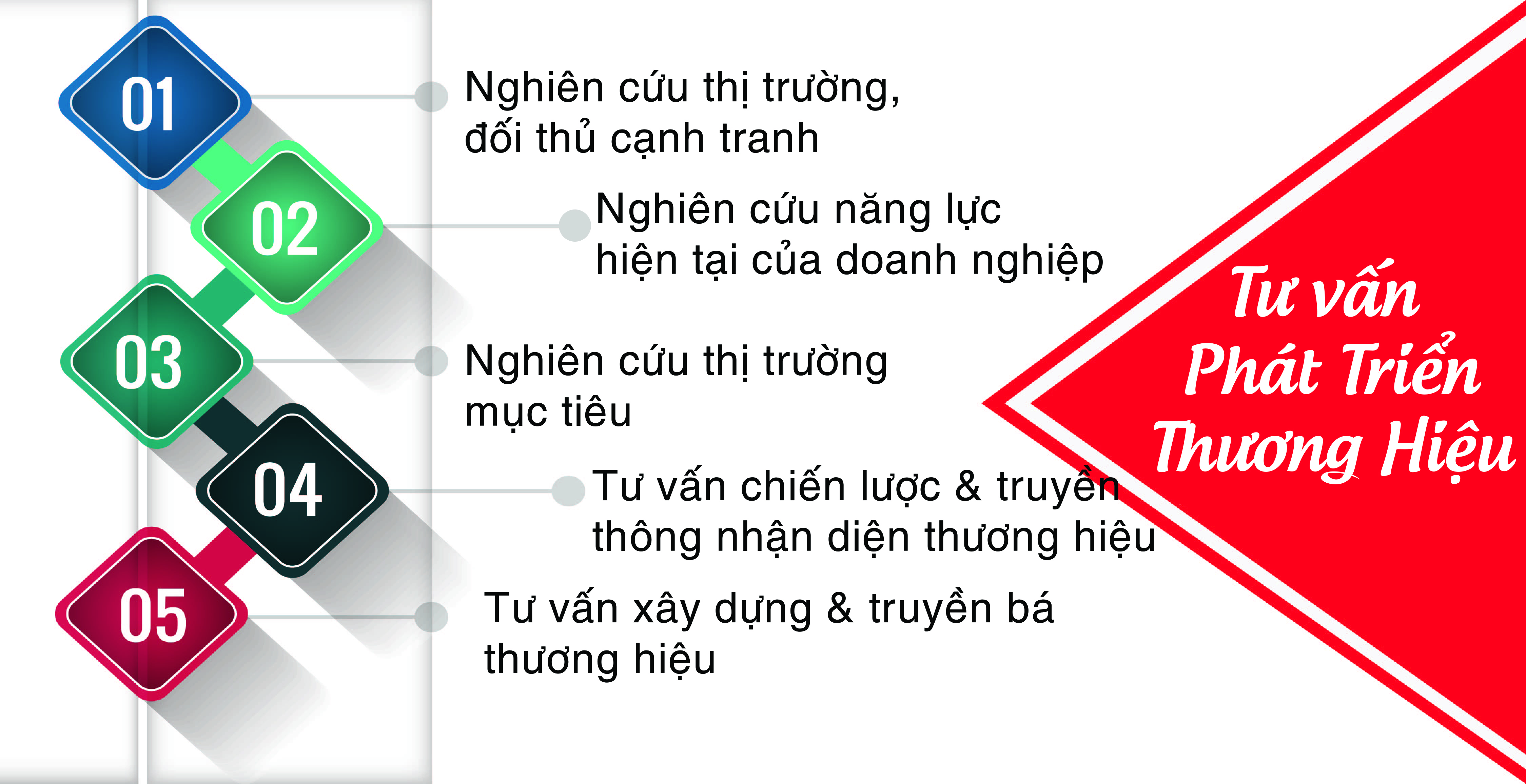 3C Media- Đào tạo Marketing & AI