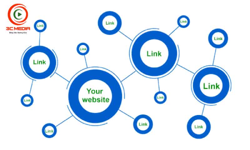 chiến lược xây dựng liên kết(link building) là gì để tăng traffic bền vững cho website