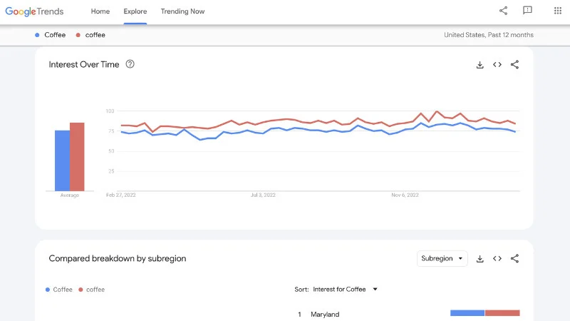Google Trends giúp nắm bắt xu hướng người tiêu dùng quan tâm