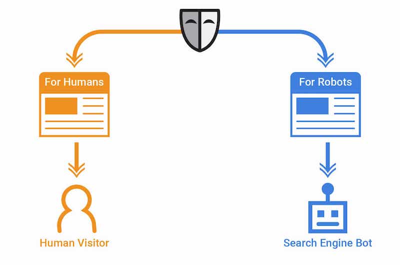 Cloaking Là Gì? 5 Thủ Thuật Che Đậy Của Seo Mũ Đen