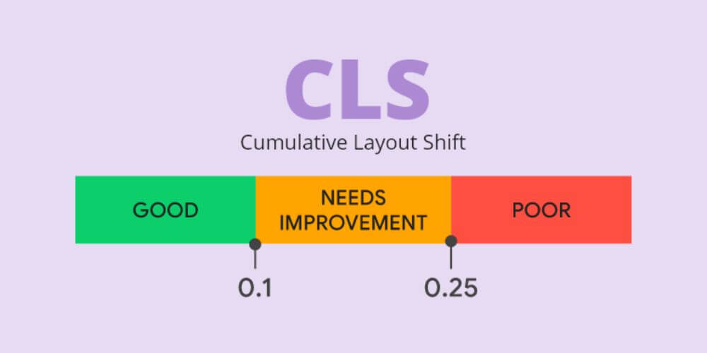 Core Web Vitals Là Gì? Cách Tối ưu Chỉ Số Core Web Vitals Tăng Xếp Hạng Trên Google