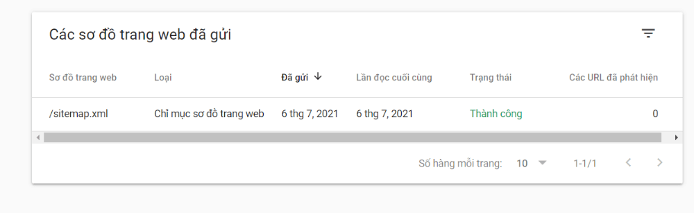 Cách Submit Url Lên Google Nhanh Nhất Hiện Nay