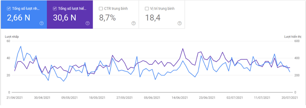 Kiểm Tra Thứ Hạng Website Trên Google Bằng 8 Cách đơn Giản Nhanh Chóng