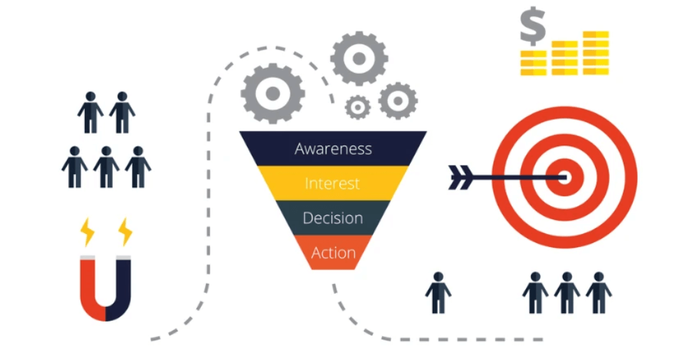 Vì sao cần phải tối ưu Conversion rate?