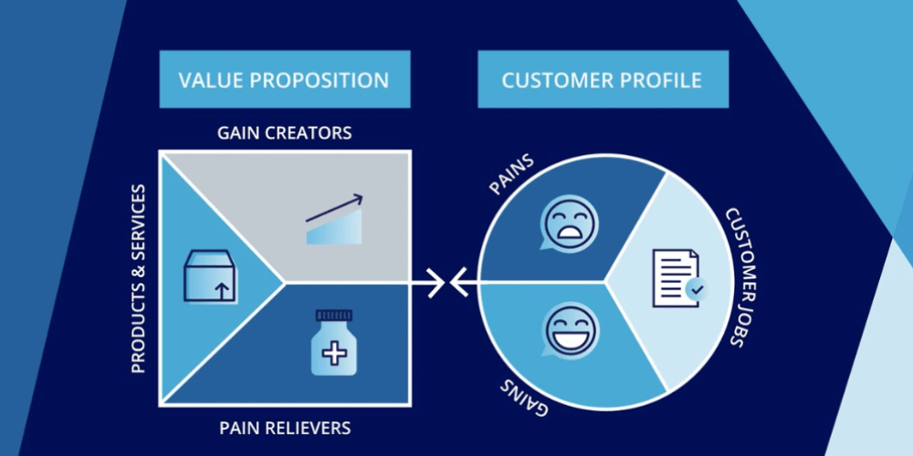 Tạo ra Value proposition của mình cho khách hàng thấy