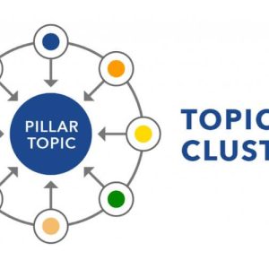 Topic Cluster Là Gì? 7 Bước Triển Khai Topic Cluster Theo Xu Hướng Content Mới.