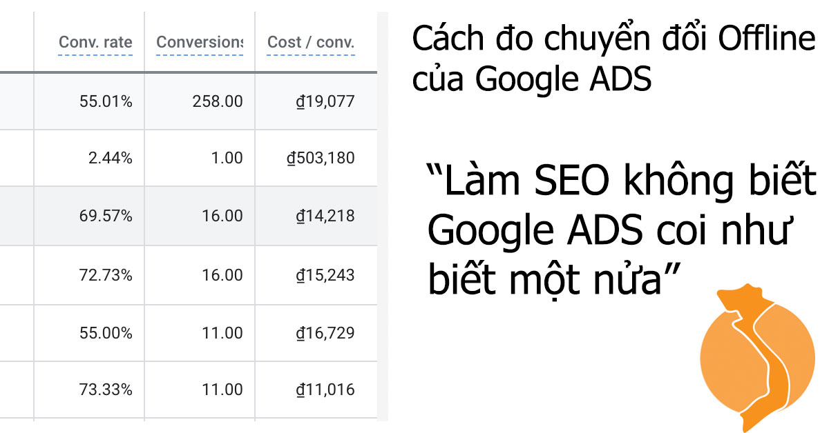 Chuyển đổi Ads