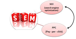 So Sánh Và Phân Biệt Sem – Seo – Ppc áp Dụng Trong Seo