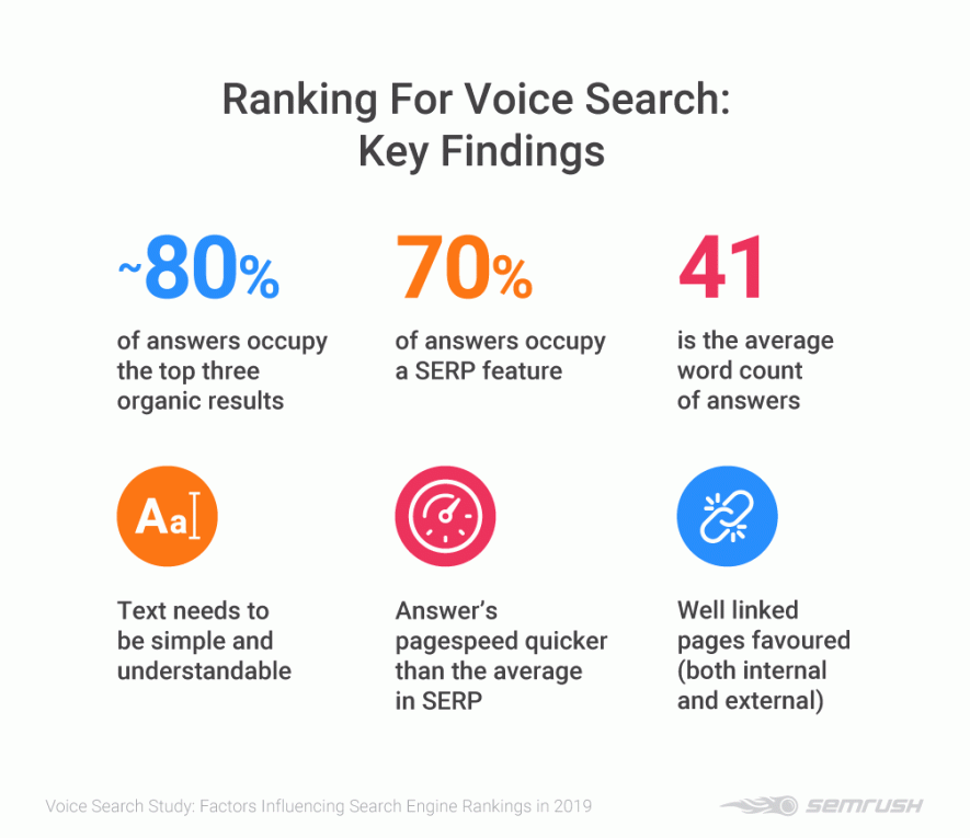 Tìm Kiếm Bằng Giọng Nói(voice Search) ảnh Hưởng đến Xếp Hạng Thế Nào.