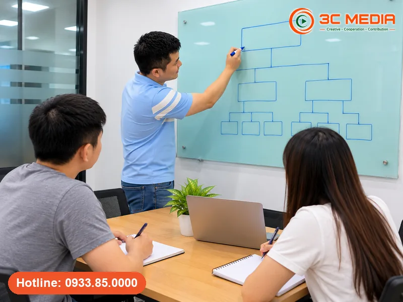 Vẽ sơ đồ dàn ý heading cho bài viết