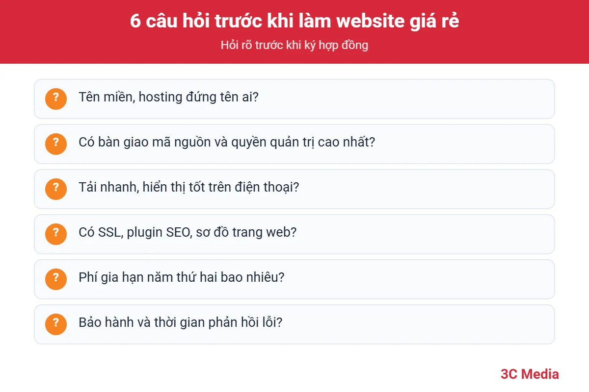 Checklist 6 câu hỏi cần hỏi trước khi thiết kế website giá rẻ – 3C Media